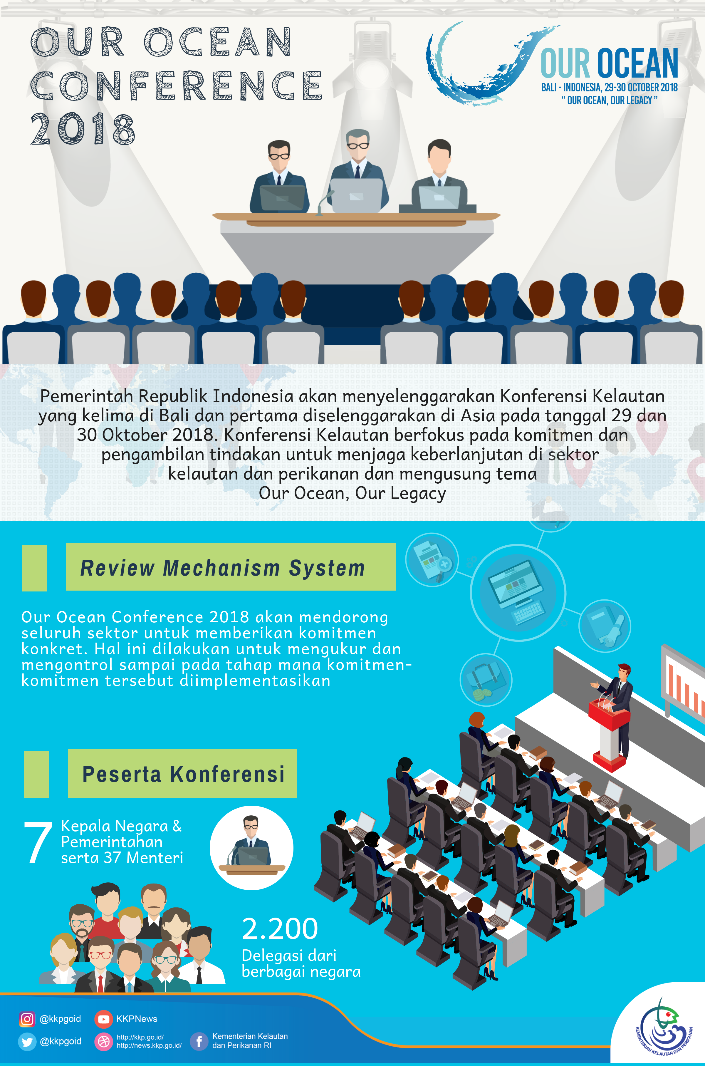 OUR OCEAN CONFERENCE 2018, WUJUDKAN KEPEMIMPINAN INDONESIA DI SEKTOR KELAUTAN DAN PERIKANAN