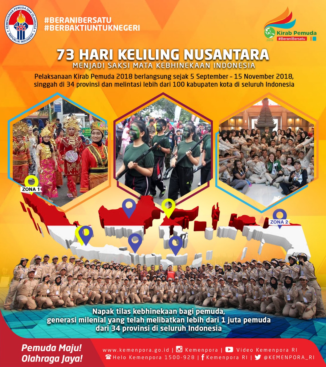 Napak Tilas Kebhinekaan dalam Kirab Pemuda 2018