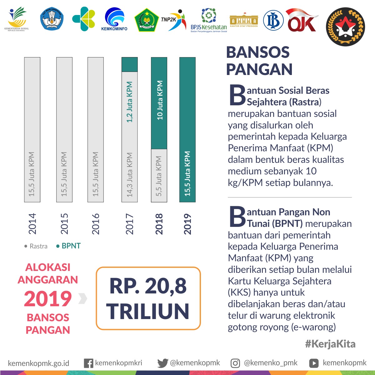 PROGRAM BANTUAN SOSIAL UNTUK RAKYAT