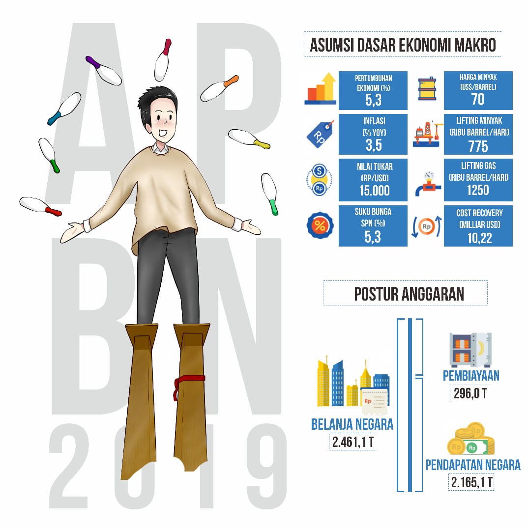 RENCANA PENYERAHAN DIPA 2019 oleh Presiden RI