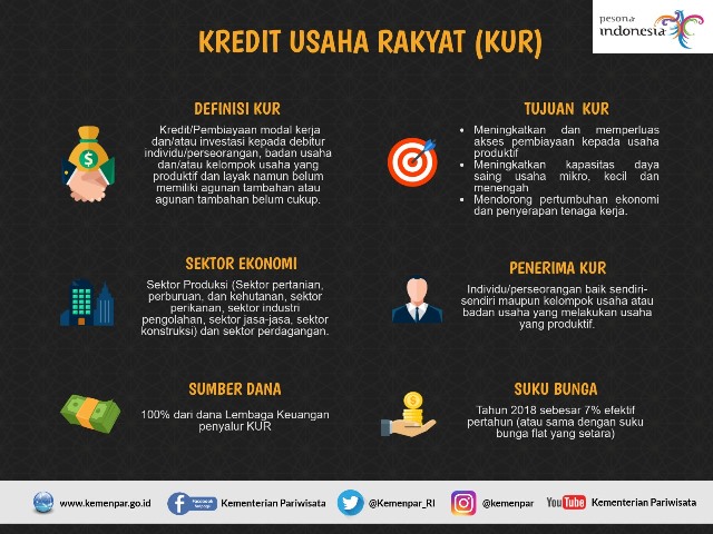 DORONG PENGEMBANGAN PARIWISATA DAERAH, KEMENPAR AJAK PELAKU UMKM BIDANG PARIWISATA MAKSIMALKAN PEMANFAATAN KUR