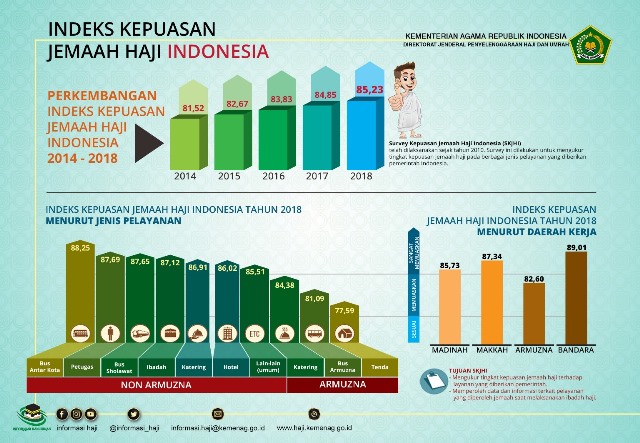 BENARKAH KINERJA KEMENAG MEMBURUK? INI FAKTANYA