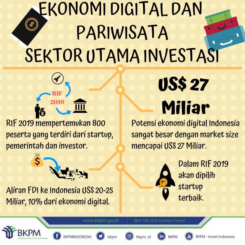 RIF 2019 TAWARKAN PELUANG INVESTASI EKONOMI DIGITAL DAN PARIWISATA