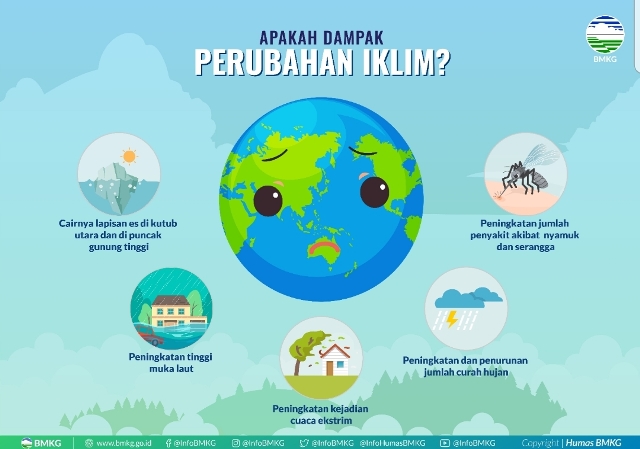 HARI METEOROLOGI DUNIA, BMKG AJAK MASYARAKAT MITIGASI PERUBAHAN IKLIM