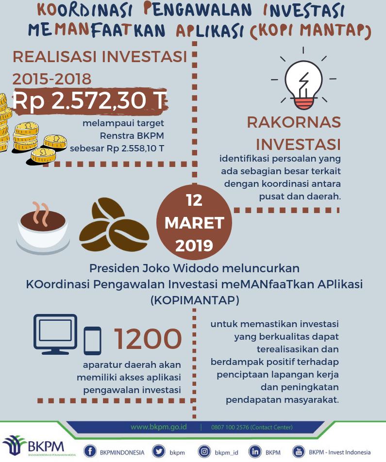 TREN INVESTASI 2015-2018 TUMBUH POSITIF, PRESIDEN RI LUNCURKAN KOPI MANTAP